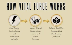 Men’s Wellness Supplement With Key Benefits for Energy & Stamina