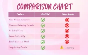 Couple Using Fertility Support Supplement for Reproductive Health