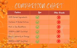 Sea Buckthorn Pulp Rich in Nutrients and Antioxidants