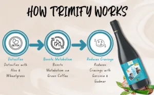 Weight Loss Juice with Metabolism Boost and Belly Fat Reduction