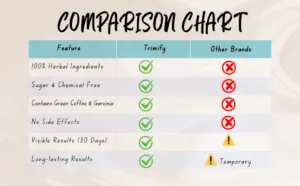 Fitness Lifestyle Weight Loss Drink for Slimming and Energy