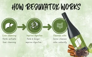 Detox Juice Product with Key Benefits for Weight Loss & Gut Health