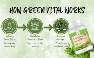 Green Tea with Lemon and Mint for Weight Loss & Detox