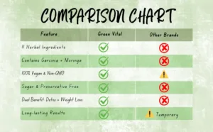 Green Tea Powder for Energy, Detox and Weight Loss