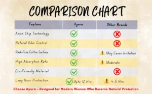 Soft Anion Sanitary Pad for Comfort and Heavy Flow Support