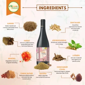Ova Vital Ingredients – Ajwain, Satavari, Ashoka, Lodhra, Ashwagandha, Amla